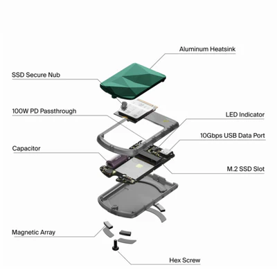 Box SSD Mini Genki SavePoint NVMe M.2 2230 - HTGSP - Genki Việt Nam