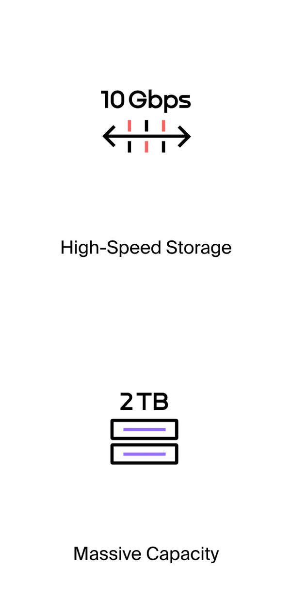 Box SSD Mini Genki SavePoint NVMe M.2 2230 - HTGSP - Genki Việt Nam